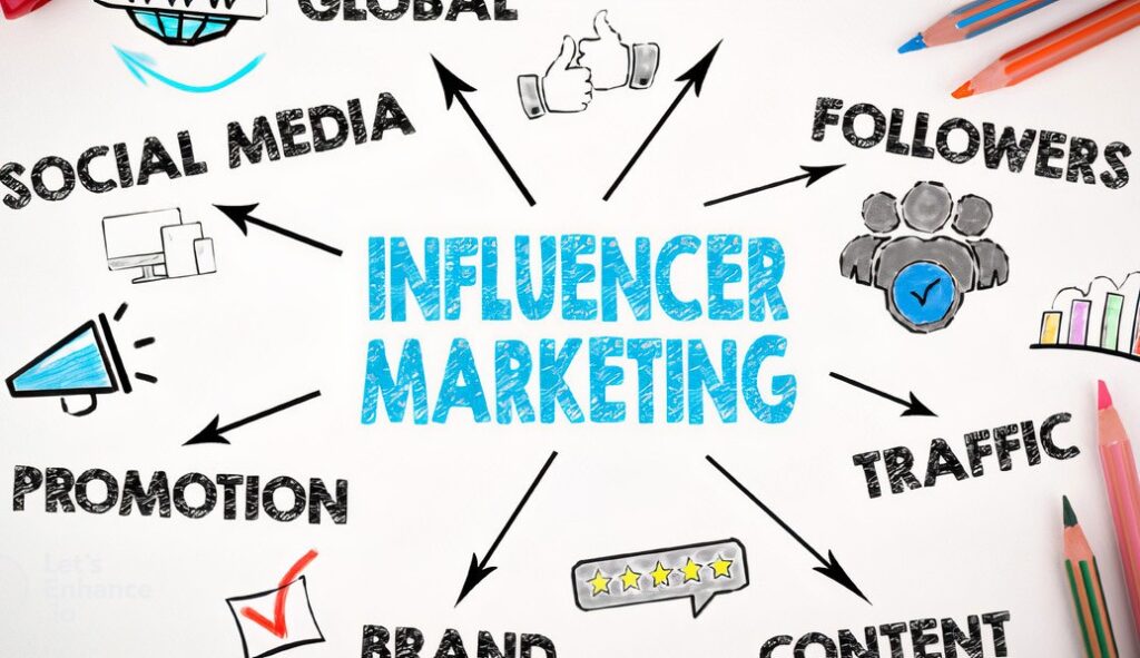 Influencer Marketing Trends.